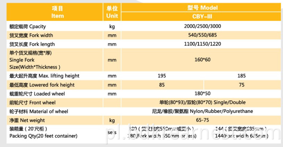 Data Of Forklift 